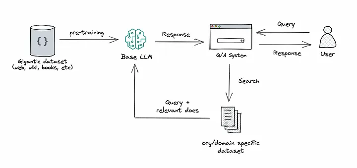 Diagram illustrating the RAG Workflow
